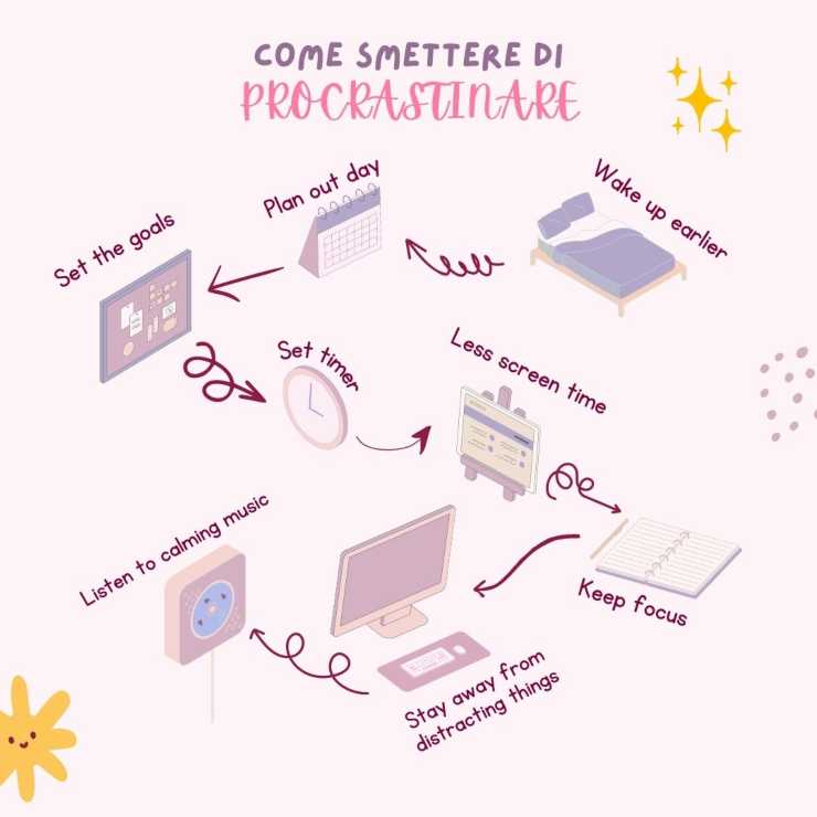 consigli per smettere di procrastinare