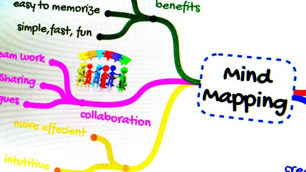 migliori strumenti online per le mappe mentali