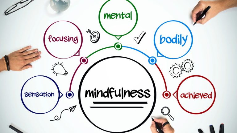 Tecniche di Mindfulness per concentrarsi sul lavoro organizzatamente.com