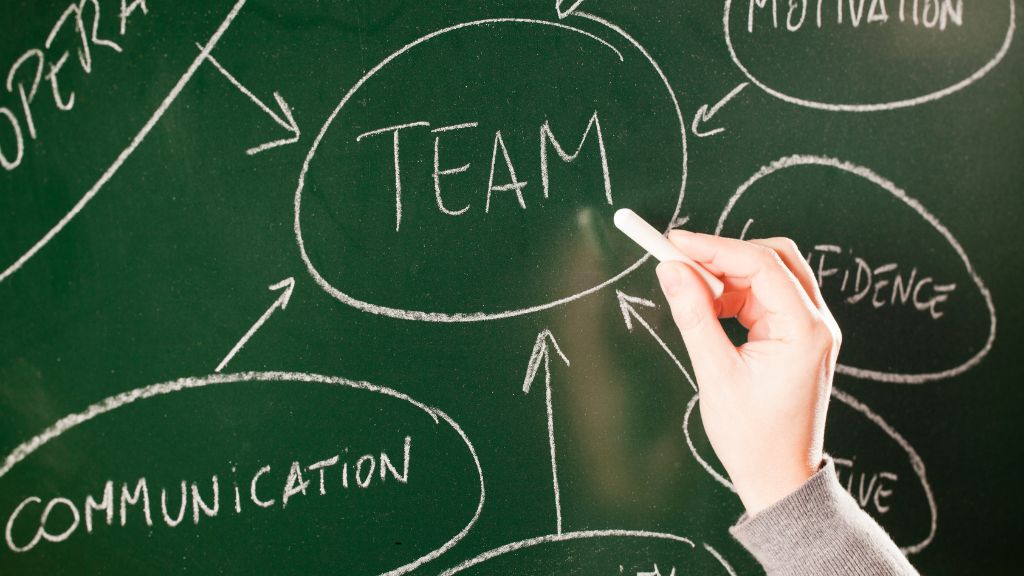 leadership team motivati