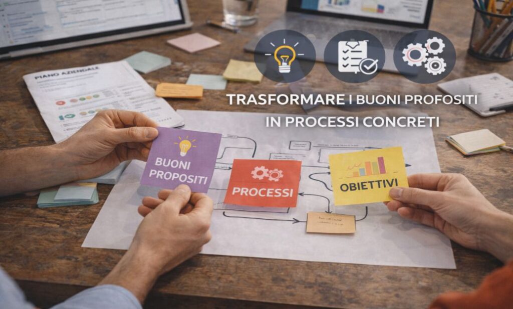 processi aziendali