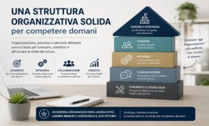 struttura organizzativa solida