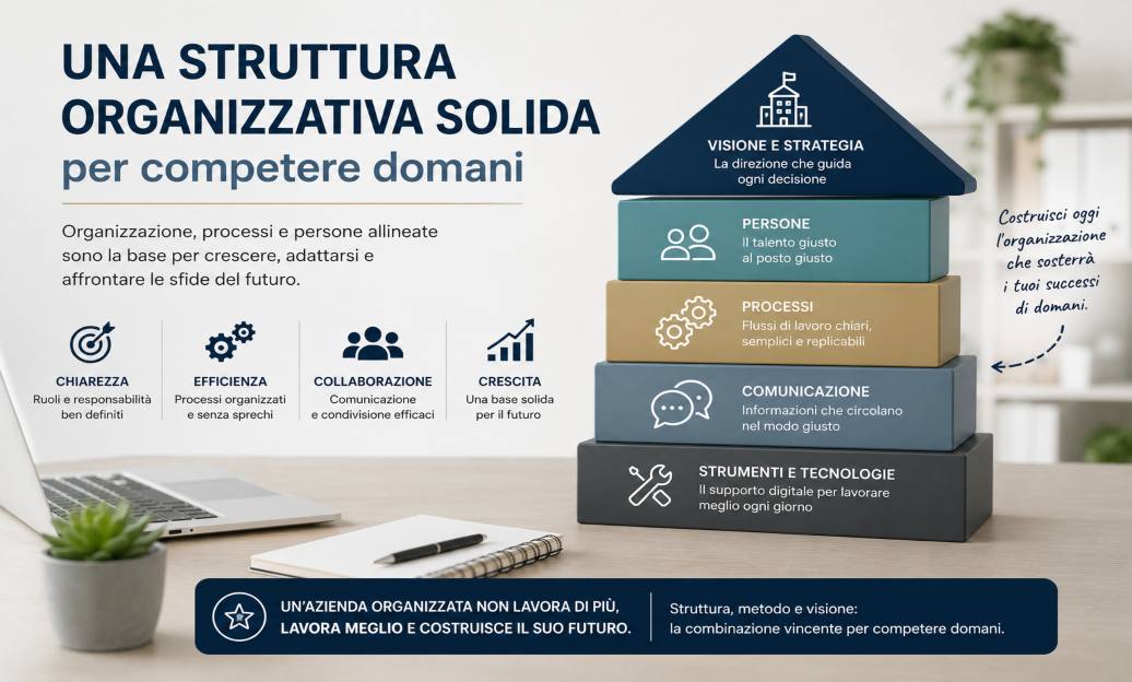 struttura organizzativa solida